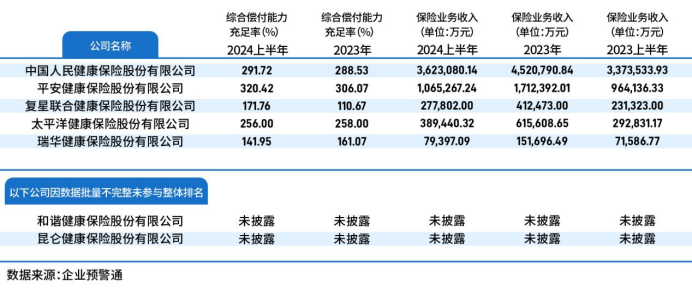 新发展新趋势中国保险业竞争力排行榜在京发布(图7)