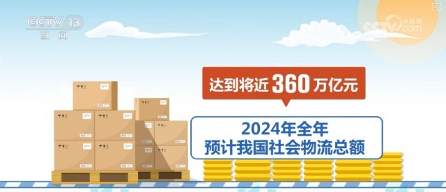 1773万亿→3524万亿→360“数”读物流业规模不断扩大(图2)