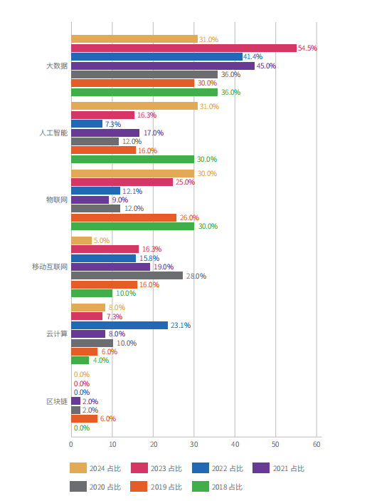 《2024中国企业数字化转型案例研究报告》重磅发布！(图3)