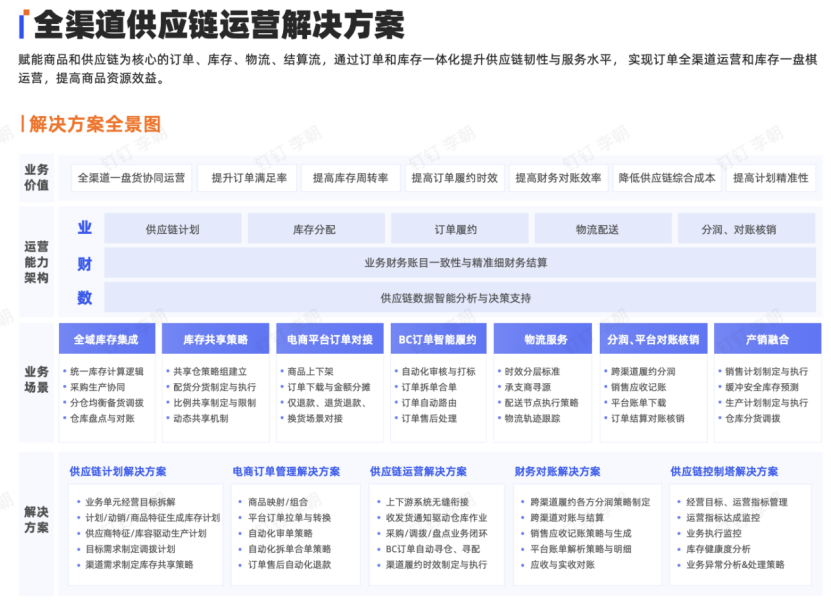 徙增长｜云徙数字化供应链活动暨走进华为圆满落地(图2)