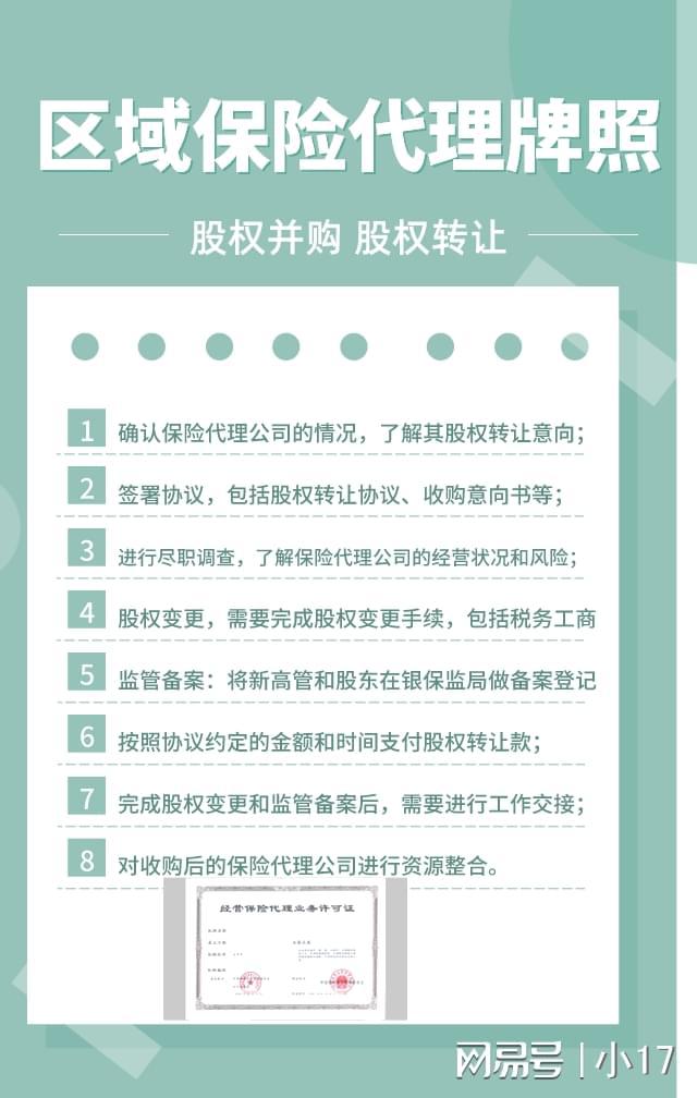 甘肃区域保险代理牌照转让(图1)