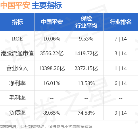 中国平安(02318HK)前11个月四大子公司原保险合同保费收入合计约7963966亿元同比增长786%(图2)