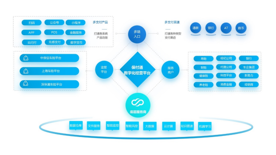 保险科技新实践通联支付荣获长三角金科赛“金融科技·领军企业奖”(图3)