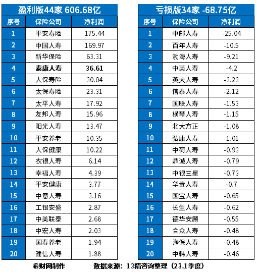 保险公司十大2024版你持有的保单榜上有名吗？(图2)