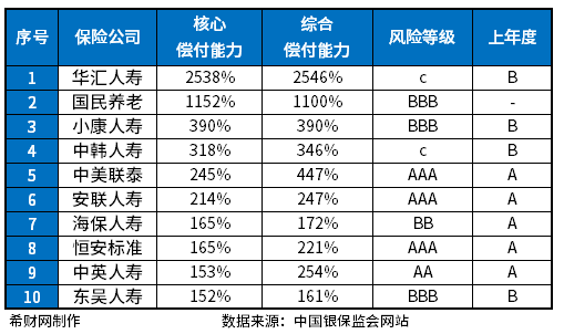 保险公司十大2024版你持有的保单榜上有名吗？(图1)