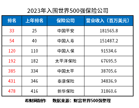 保险公司十大2024版你持有的保单榜上有名吗？(图3)