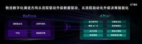 新一代物流平台：物流行业的数字化转型与未来(图2)