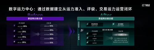 新一代物流平台：物流行业的数字化转型与未来(图4)