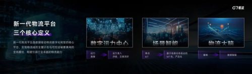 新一代物流平台：物流行业的数字化转型与未来(图3)