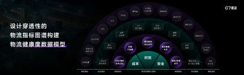 新一代物流平台：物流行业的数字化转型与未来(图6)