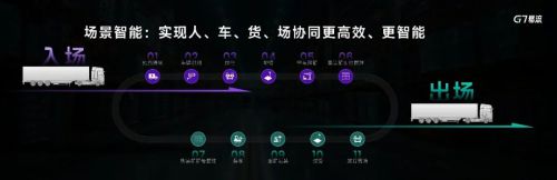 新一代物流平台：物流行业的数字化转型与未来(图5)