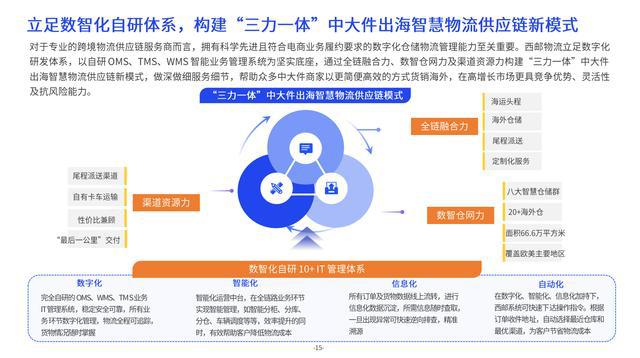 重磅：亿邦智库联合西邮物流发布《2024中大件跨境物流供应链洞察报告(图4)
