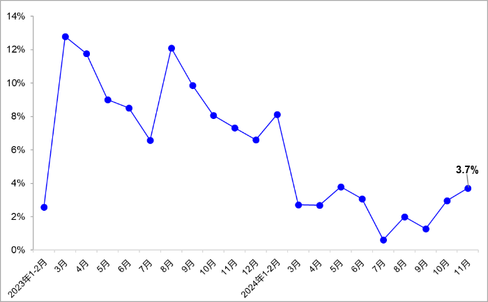 2024年11月交通运输经济运行情况(图2)