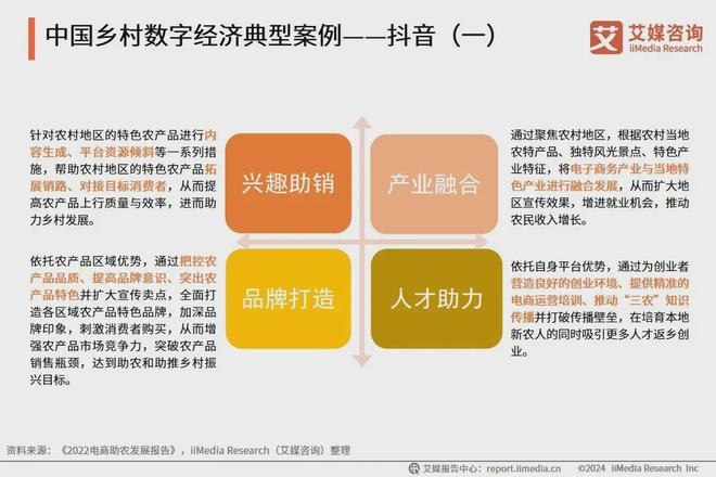 2024年中国乡村数字经济产业案例分析：电商平台赋能乡村农业发展(图4)
