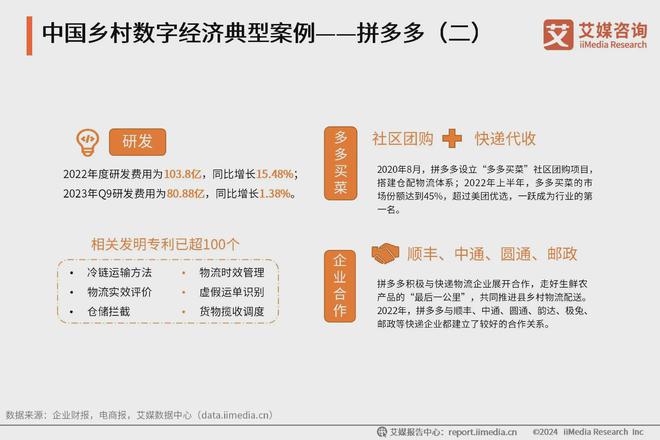 2024年中国乡村数字经济产业案例分析：电商平台赋能乡村农业发展(图3)