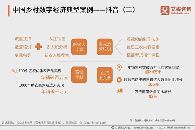 2024年中国乡村数字经济产业案例分析：电商平台赋能乡村农业发展(图5)