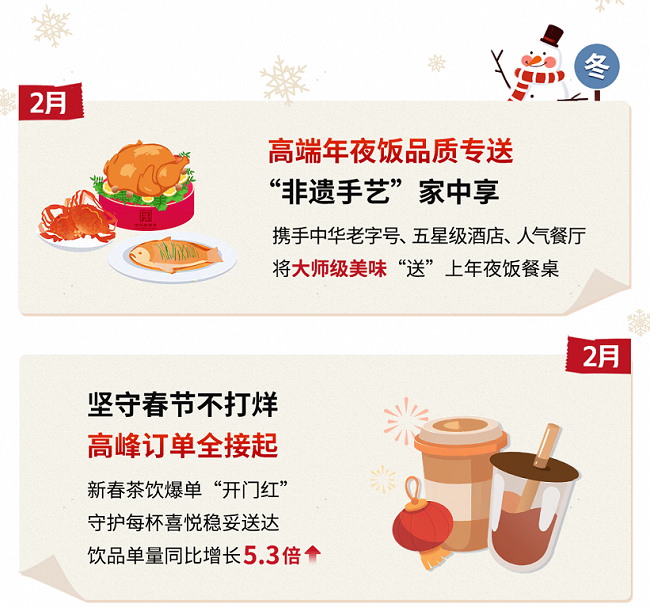 以“全”应万变：2024顺丰同城领跑即时零售(图2)