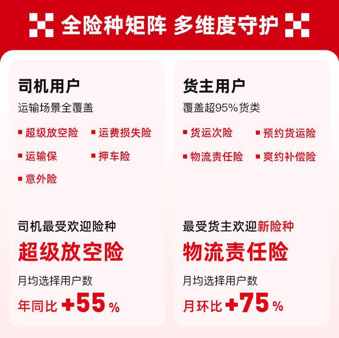 满帮旗下山恩保险经纪2024年联合保险公司提供9970亿货运风险兜底(图2)