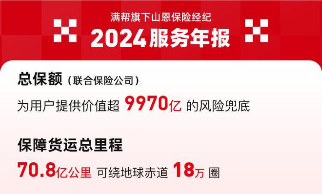 满帮旗下山恩保险经纪2024年联合保险公司提供9970亿货运风险兜底(图1)