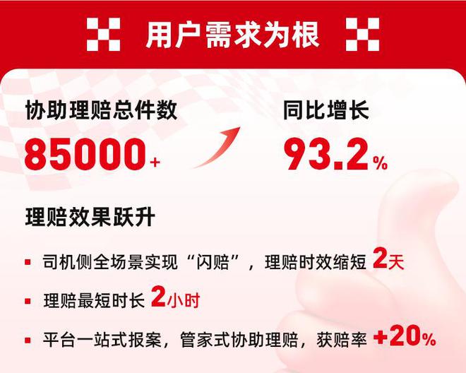 满帮旗下山恩保险经纪2024年联合保险公司提供9970亿货运风险兜底(图4)