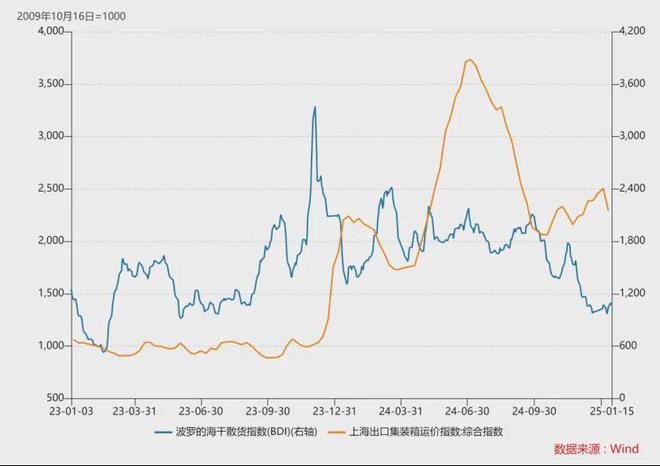 中远海控日赚过亿快被美国盯上了(图3)