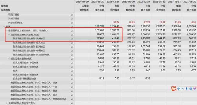 中远海控日赚过亿快被美国盯上了(图4)