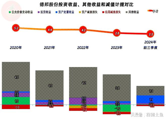 德邦股份2024年前三季度营收和净利润双双创下新高只是高得不多(图8)