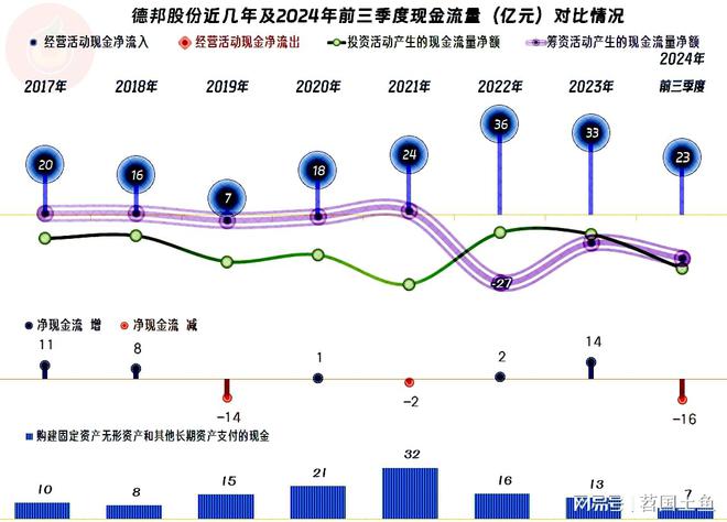 德邦股份2024年前三季度营收和净利润双双创下新高只是高得不多(图10)