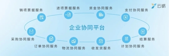 云砺（票易通）荣膺“2024年企业服务产业互联网TOP10”护航企业数字化转型(图2)