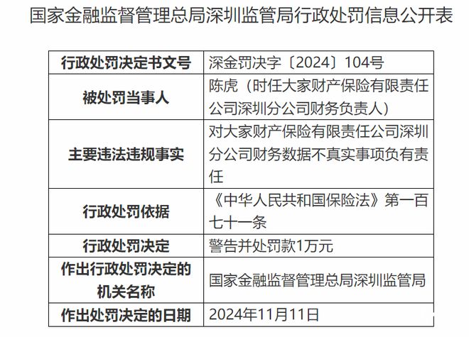 因财务数据不真实大家财险深圳分公司被罚10万元(图3)