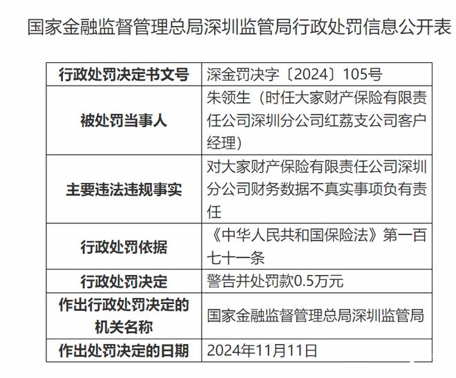 因财务数据不真实大家财险深圳分公司被罚10万元(图2)