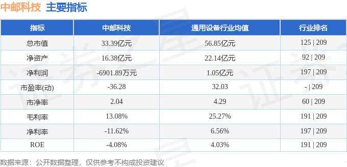 股票行情快报：中邮科技（688648）2月14日主力资金净卖出6903万元(图2)