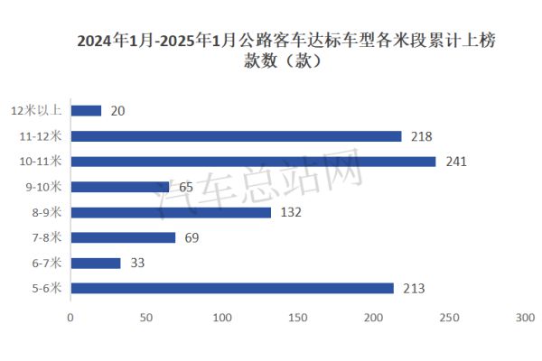 2025年我国轻客市场能转为正增长吗？(图2)
