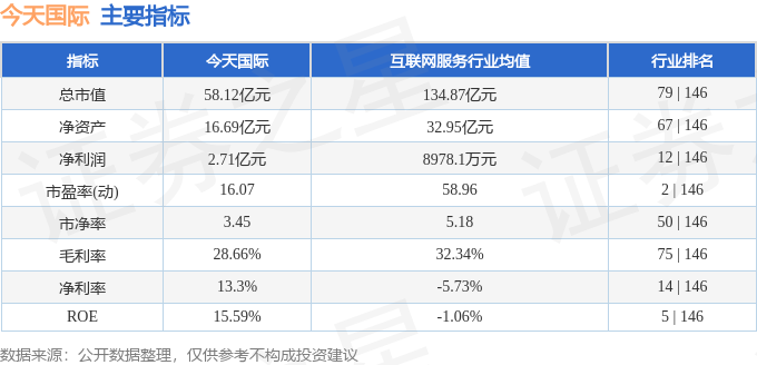 本周盘点（210-214）：今天国际周涨639%主力资金合计净流出909496万元(图2)
