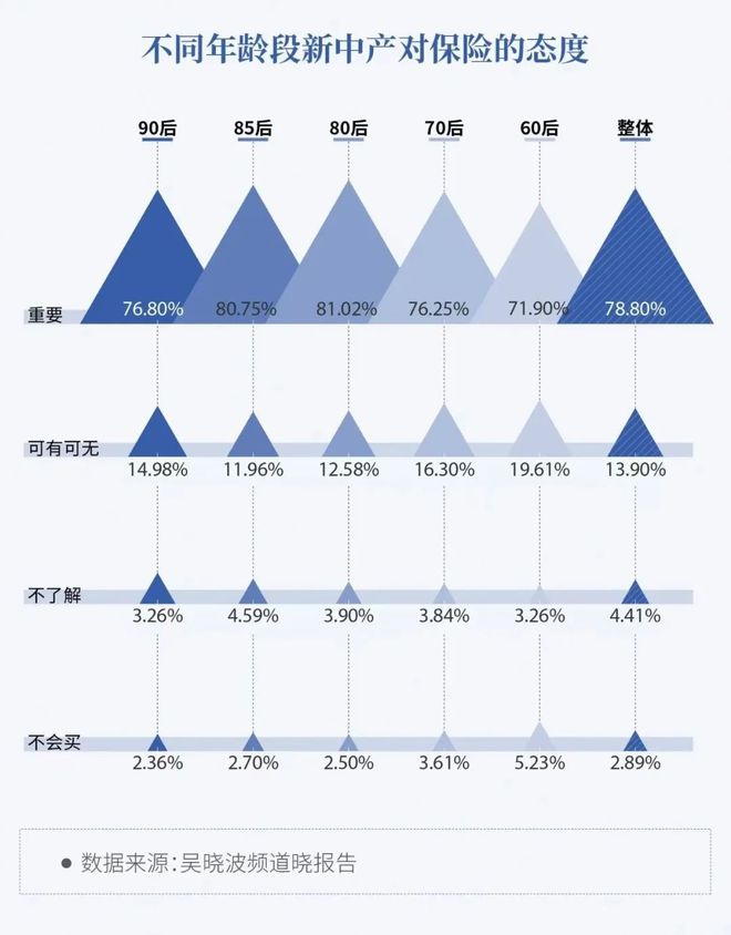 号称“中年打工人尽头”的行业4年来成为离职重灾区(图3)