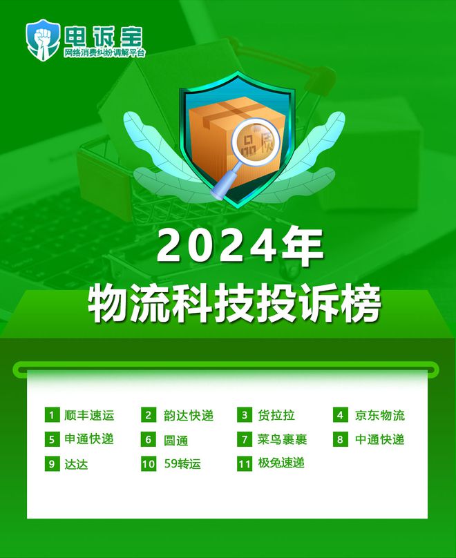 网经社：《2024年度中国物流科技投诉数据与典型案例报告》发布(图3)