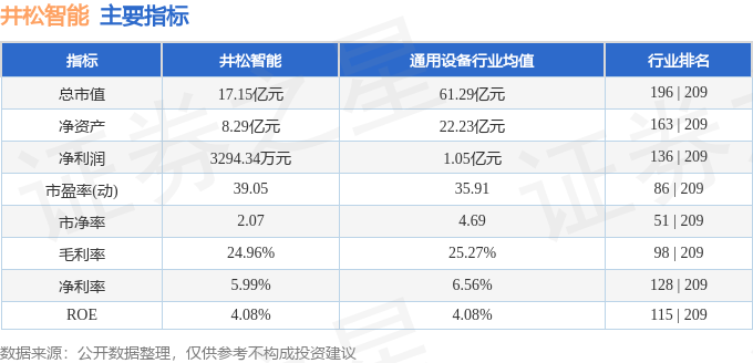 股票行情快报：井松智能（688251）2月20日主力资金净买入25331万元(图2)