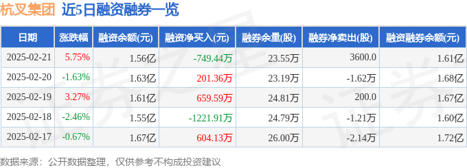 杭叉集团（603298）2月21日主力资金净买入138389万元(图2)