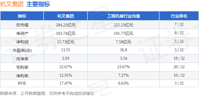 杭叉集团（603298）2月21日主力资金净买入138389万元(图3)