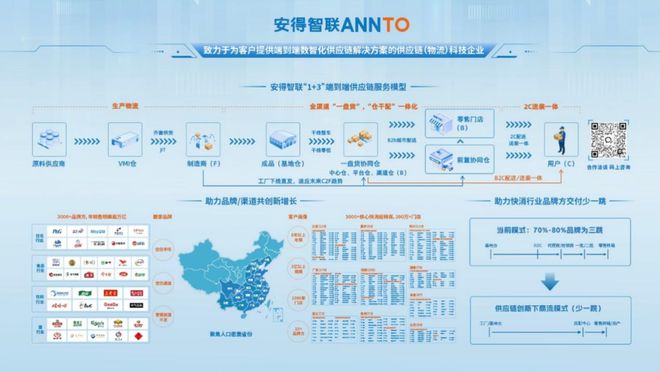 谁来做更适合中国产业“体质”的供应链？(图3)