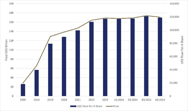 伯克希尔·哈撒韦公司2024年收益和巴菲特信中的要点(图4)
