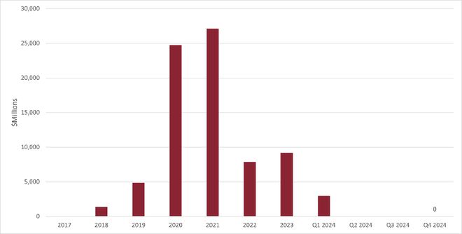 伯克希尔·哈撒韦公司2024年收益和巴菲特信中的要点(图12)