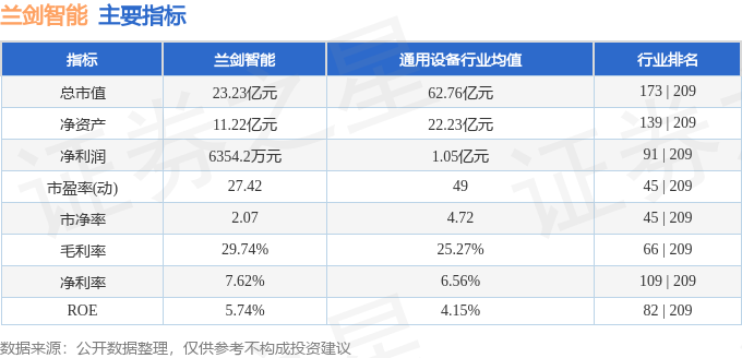兰剑智能（688557）2月24日主力资金净卖出45219万元(图3)