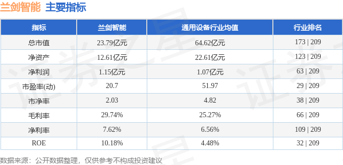 兰剑智能（688557）2月27日主力资金净卖出83077万元(图3)