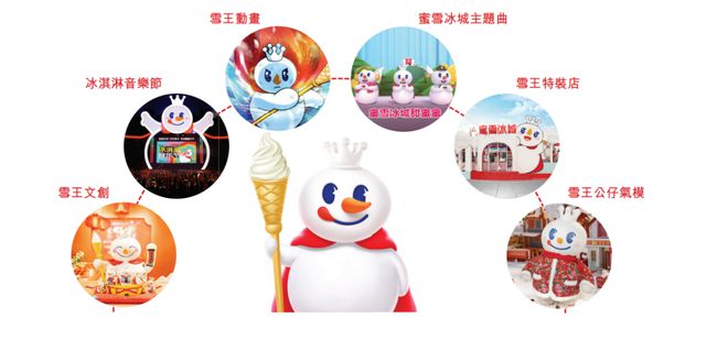 从“雪王”到上市市值1100亿港元蜜雪冰城的数字化战略如何破局？(图5)