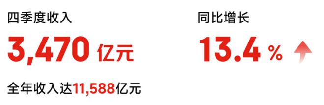 零售物流多点布局业绩服务全面开花京东集团2024年踏浪而歌(图2)