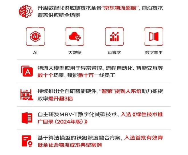 零售物流多点布局业绩服务全面开花京东集团2024年踏浪而歌(图6)
