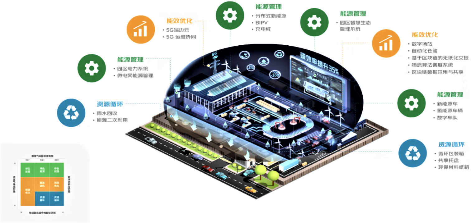 蝉联行业第一！京东物流获2024中物联14个科学技术奖项(图2)