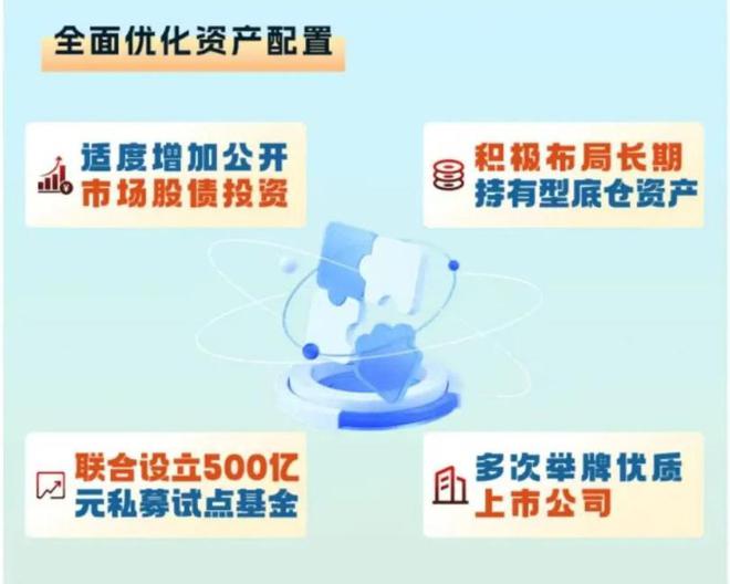 综合投资收益率85%新华保险2024年投资业绩大幅增长(图2)