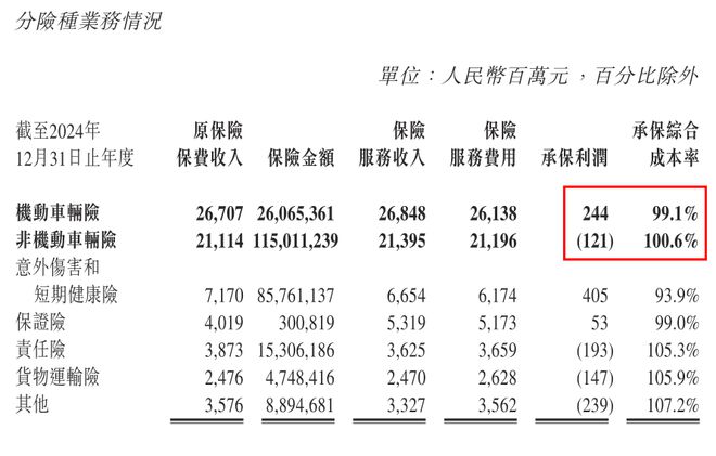 阳光保险业绩回暖背后：财寿两级分化董事会新老更迭(图4)